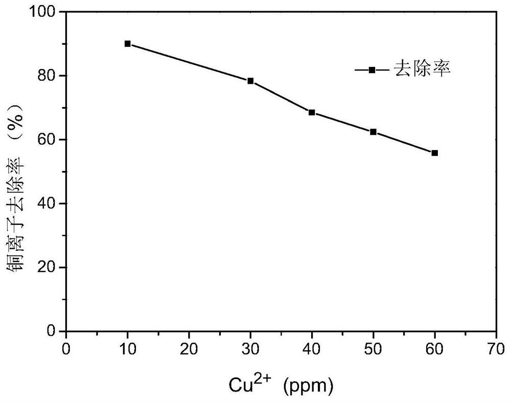 A kind of cellulose fluorescent film and preparation method thereof