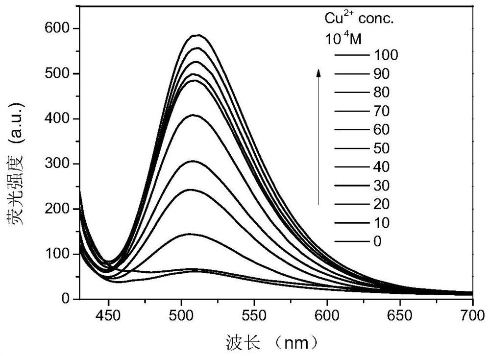 A kind of cellulose fluorescent film and preparation method thereof