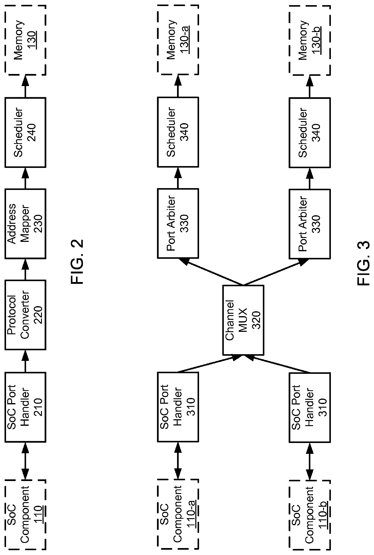 Simulation modeling frameworks for controller designs