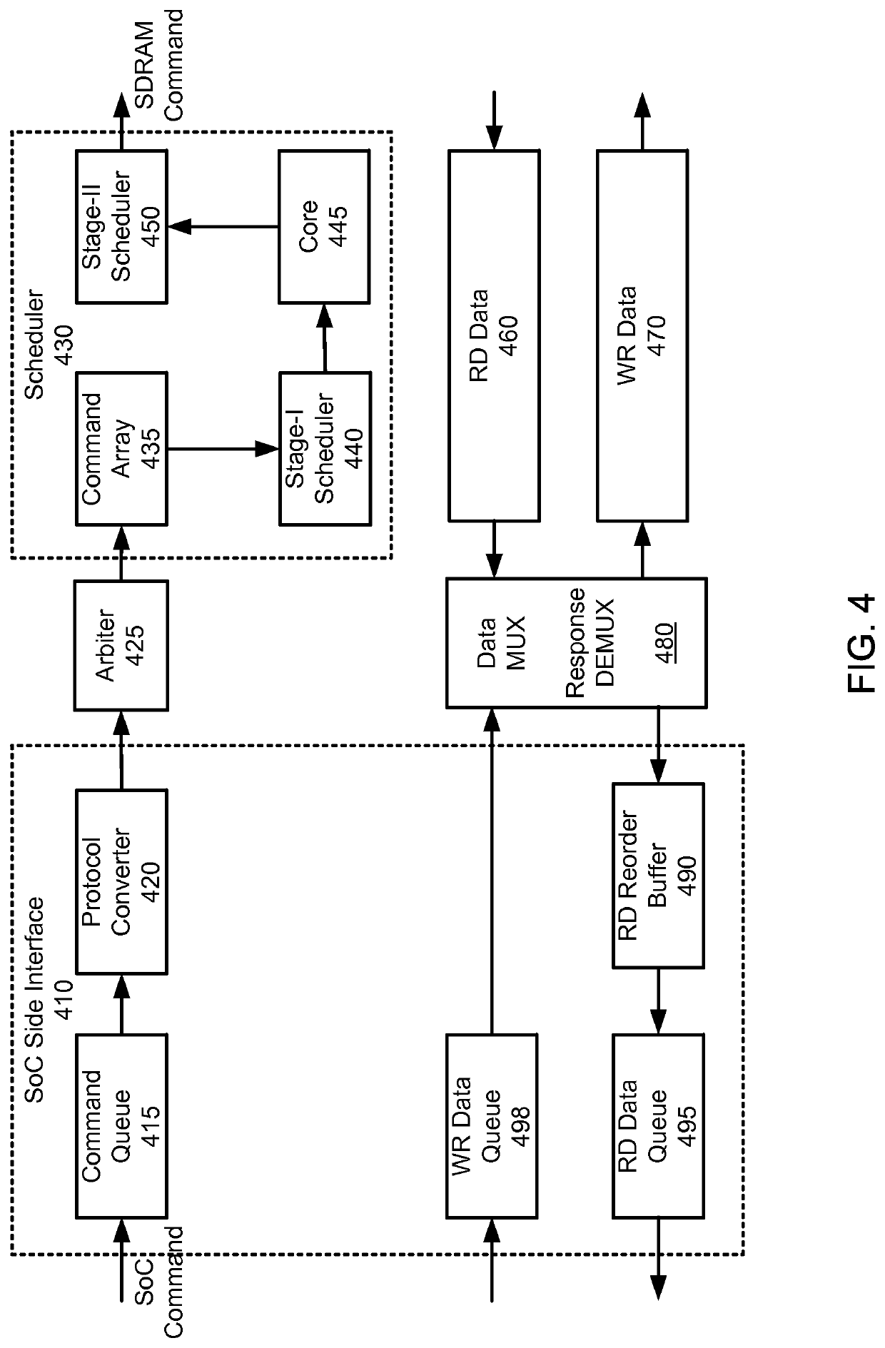 Simulation modeling frameworks for controller designs