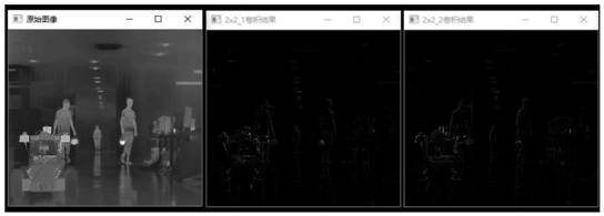 Target searching method for infrared image