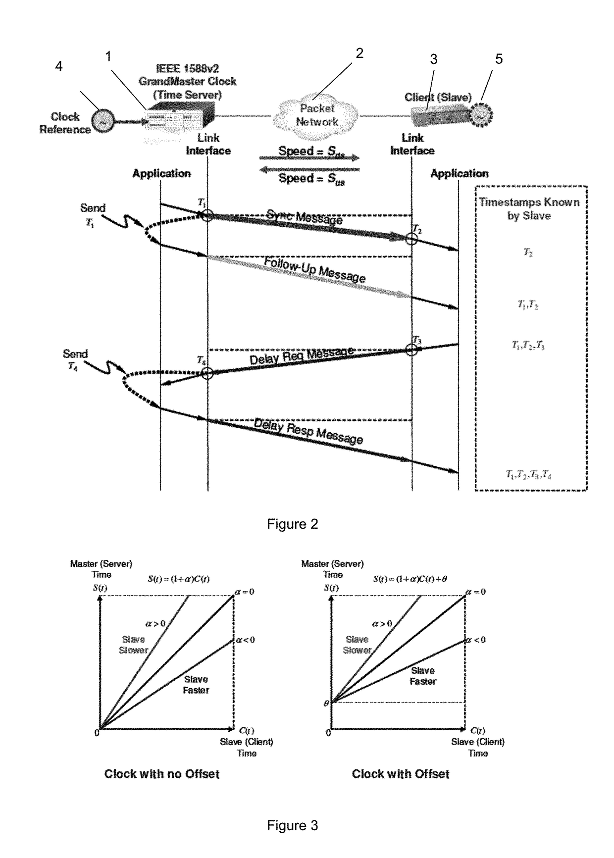Methods and systems for estimating offset and skew using linear programming