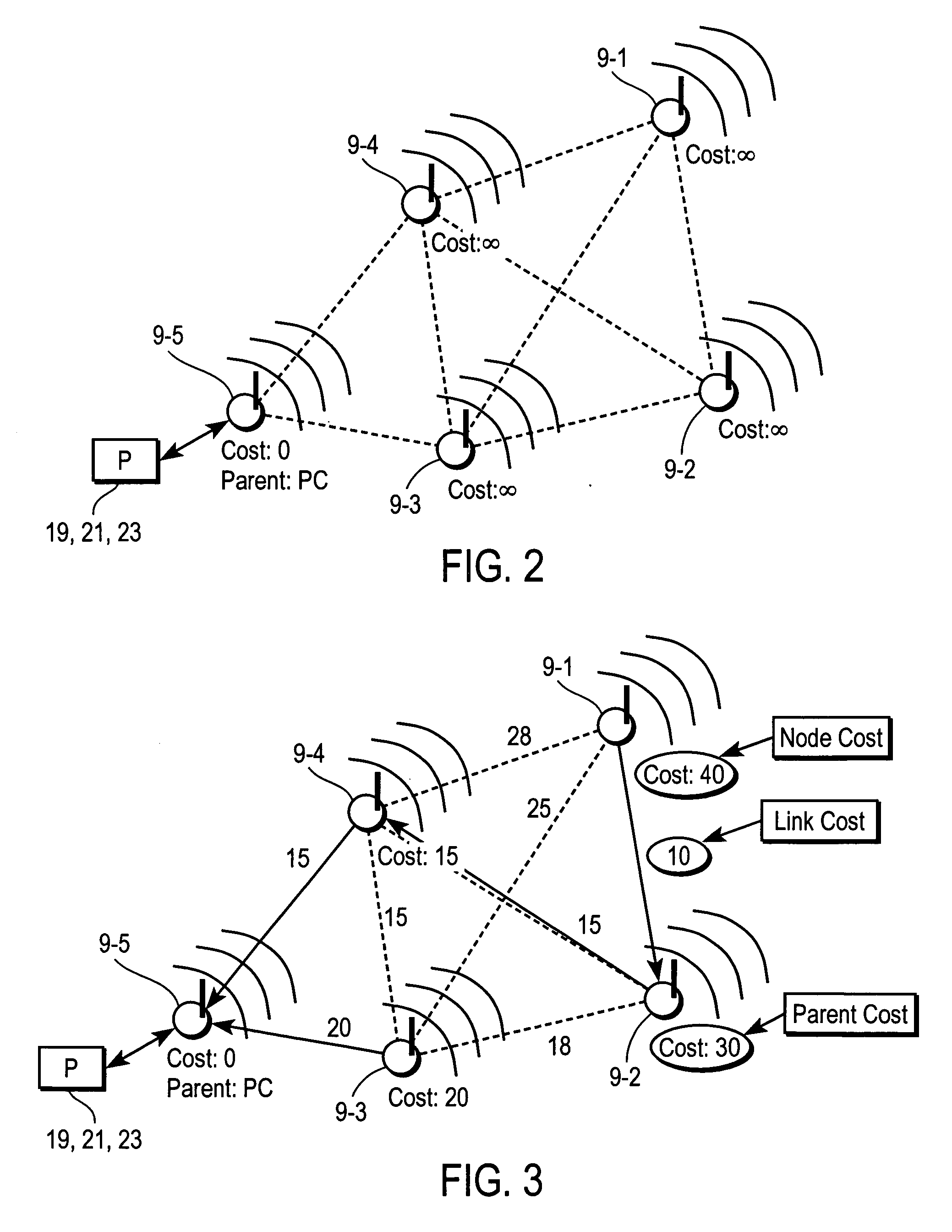 Adaptive network and method