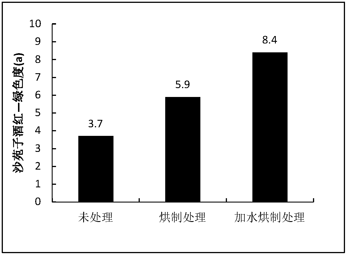 A kind of biological fermentation brewing method of Shayuanzi wine