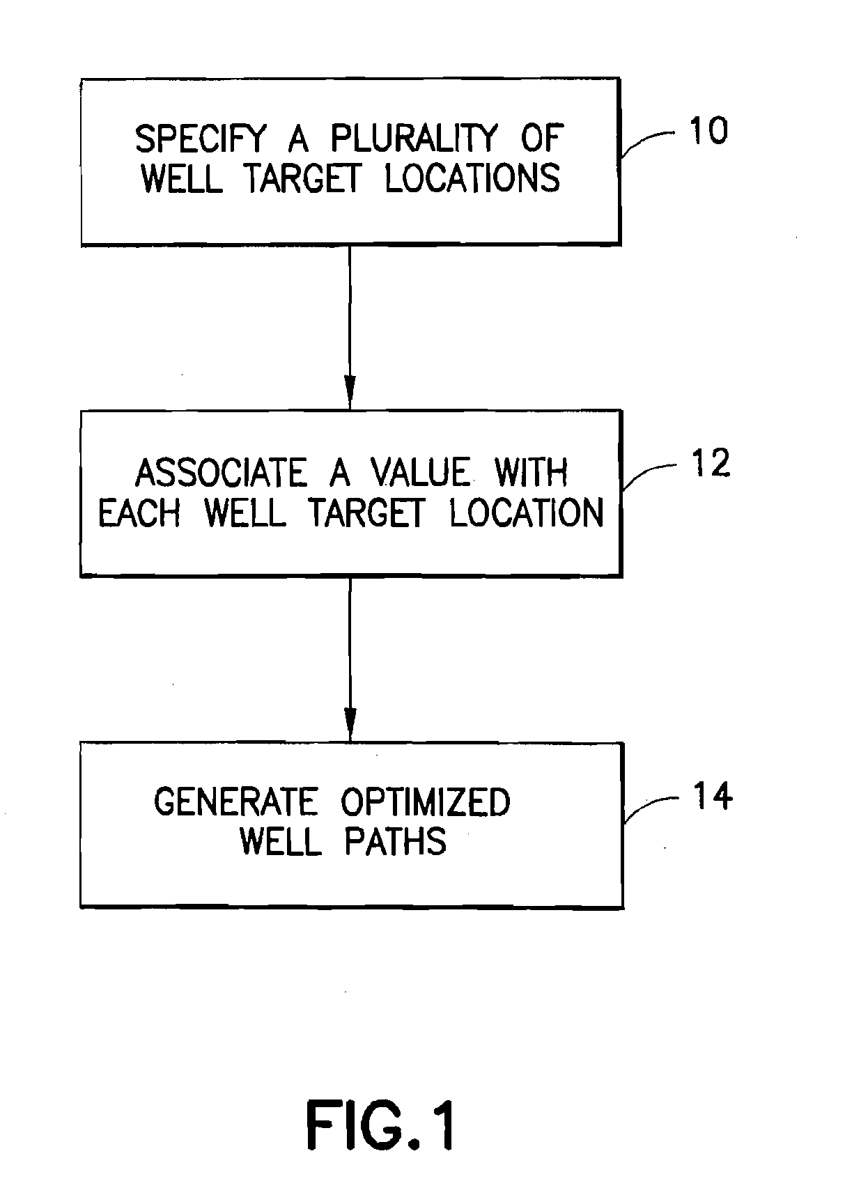 Geometrical optimization of multi-well trajectories