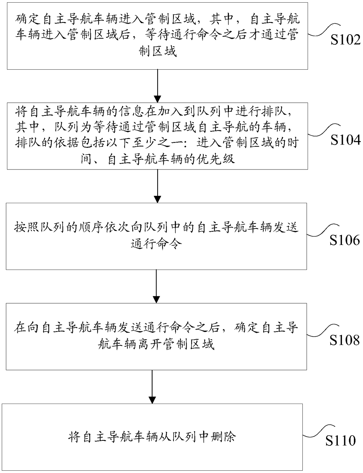 Traffic processing method and device