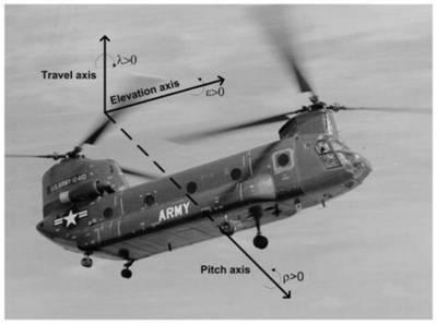 A three-degree-of-freedom helicopter anti-saturation attitude tracking control method