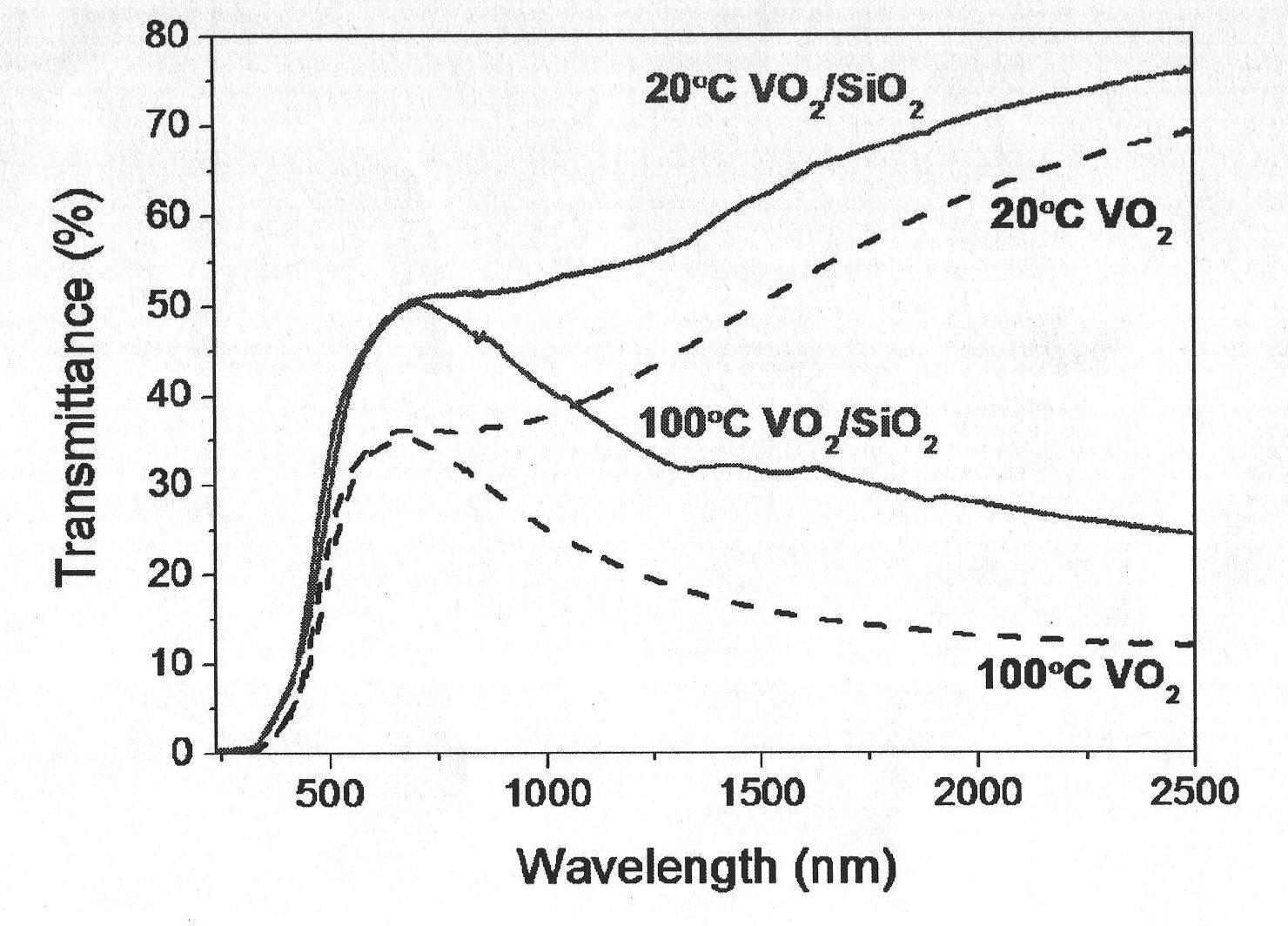 Intelligent temperature-control vanadium dioxide composite multifunctional thin film and preparation method thereof