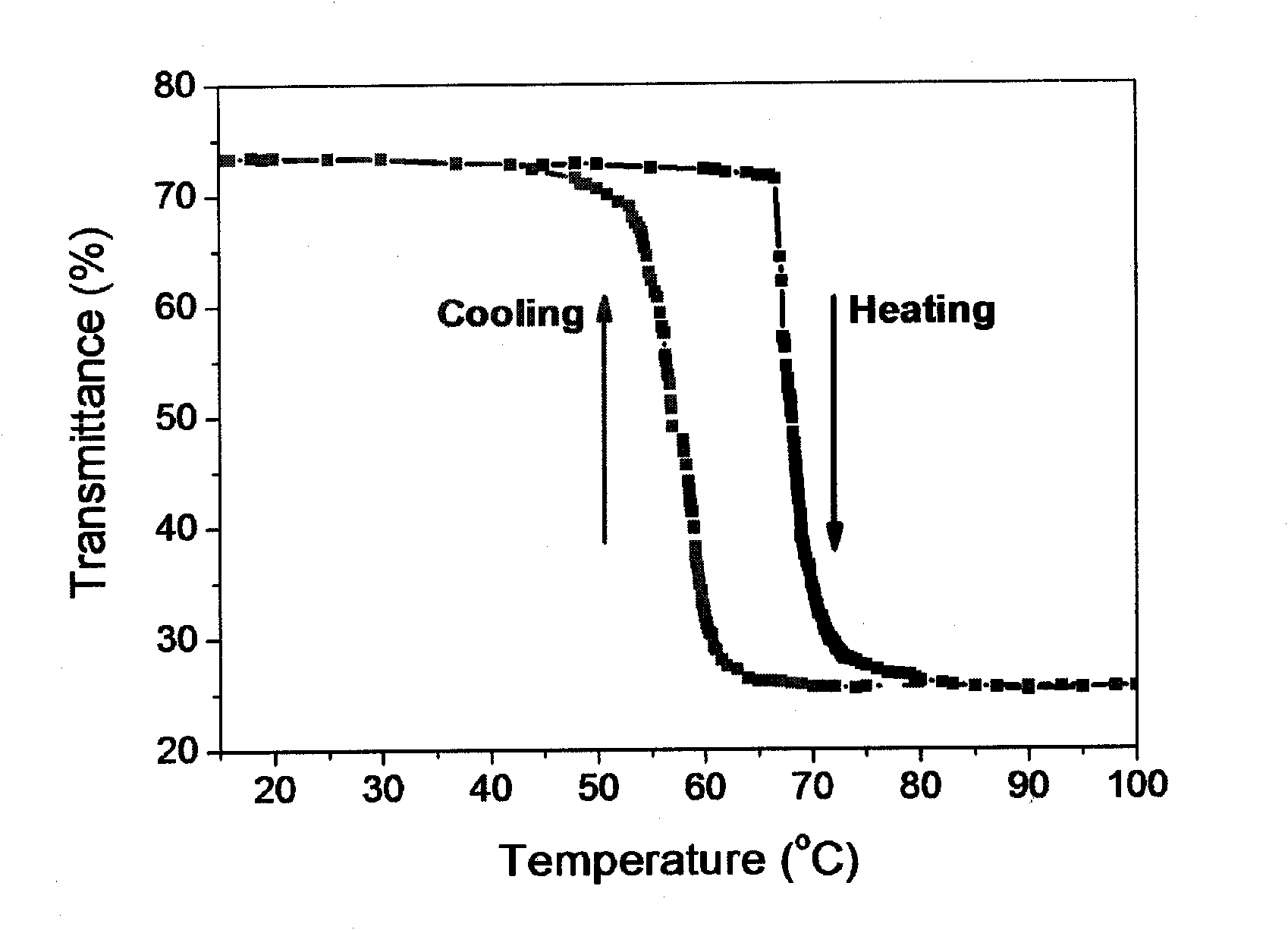 Intelligent temperature-control vanadium dioxide composite multifunctional thin film and preparation method thereof