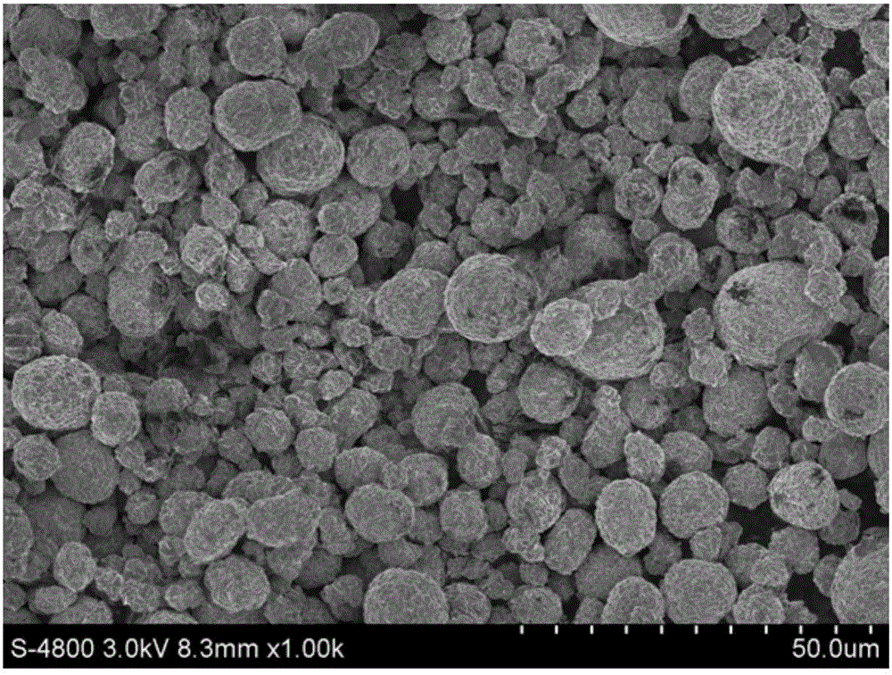 li  <sub>z</sub> ni  <sub>x</sub> co  <sub>y</sub> mn  <sub>1‑x‑y</sub> o  <sub>2</sub> Material Compounding Method