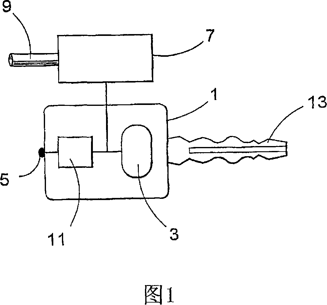 Method and device for controlling a car