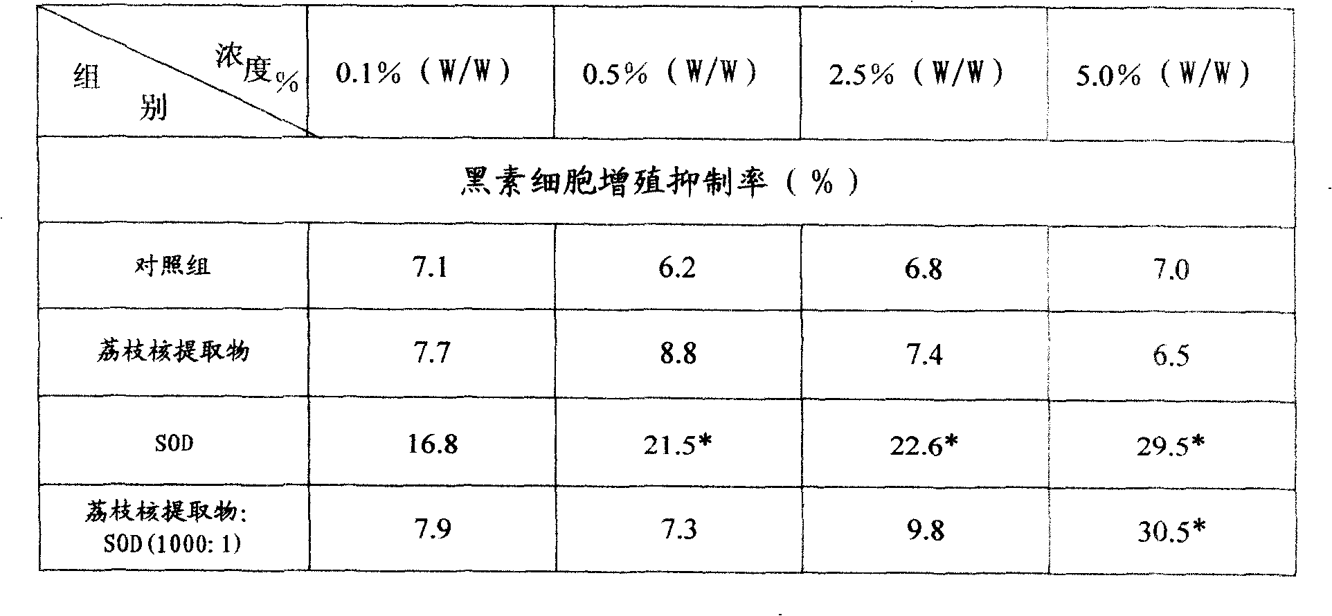 Chinese daily chemical articles composition