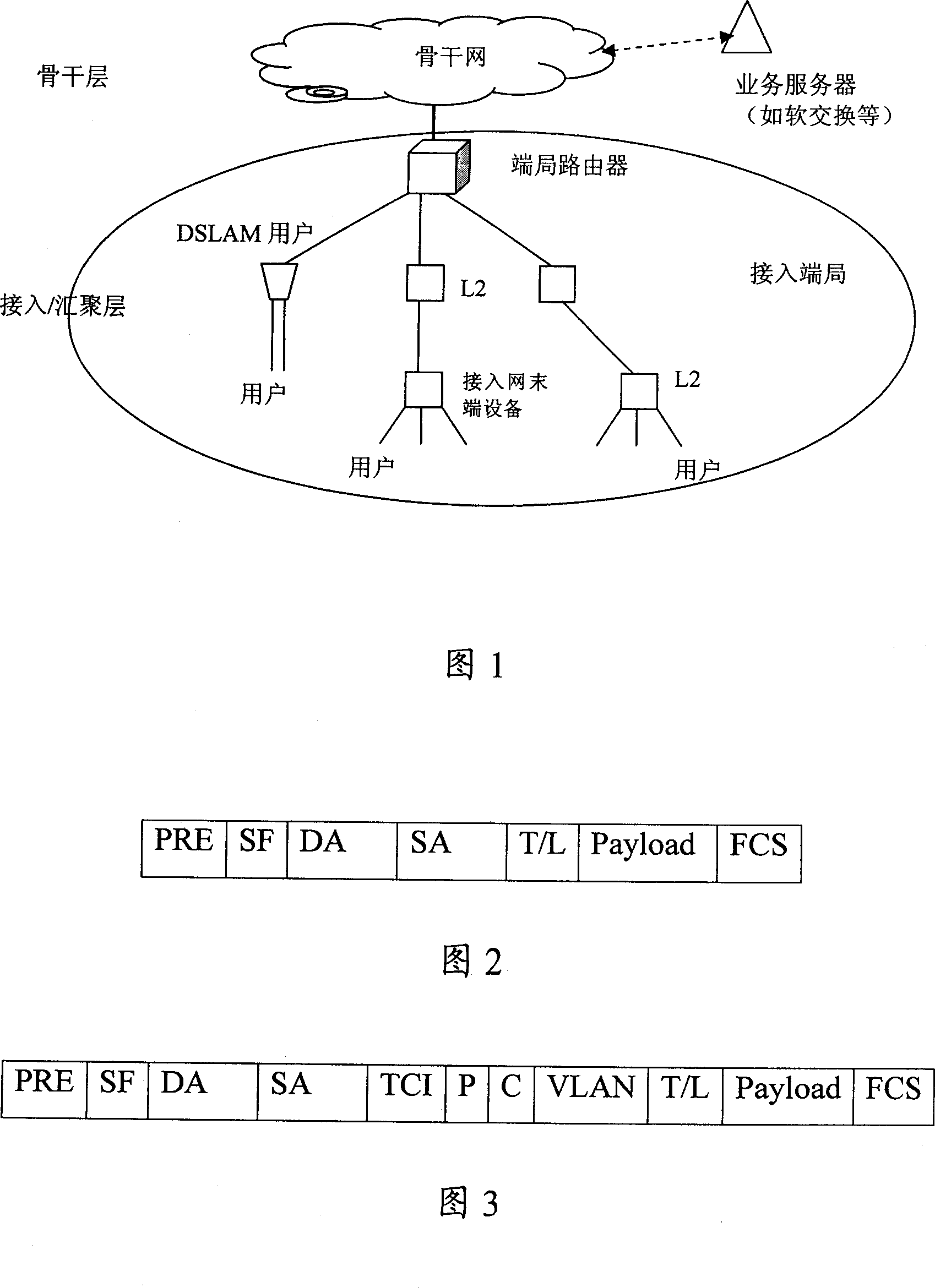 Method for ensuring QoS of IP access network service