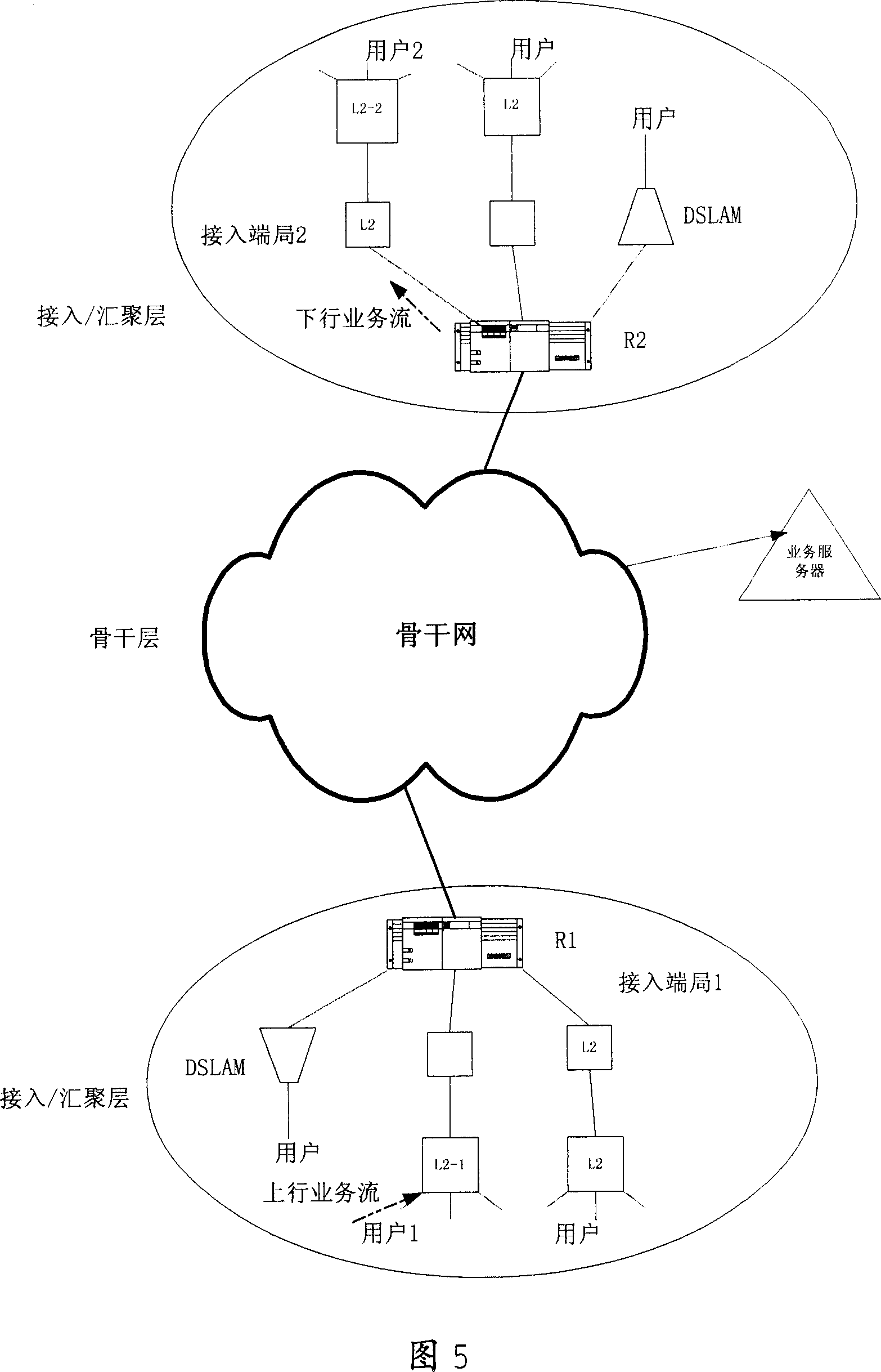 Method for ensuring QoS of IP access network service