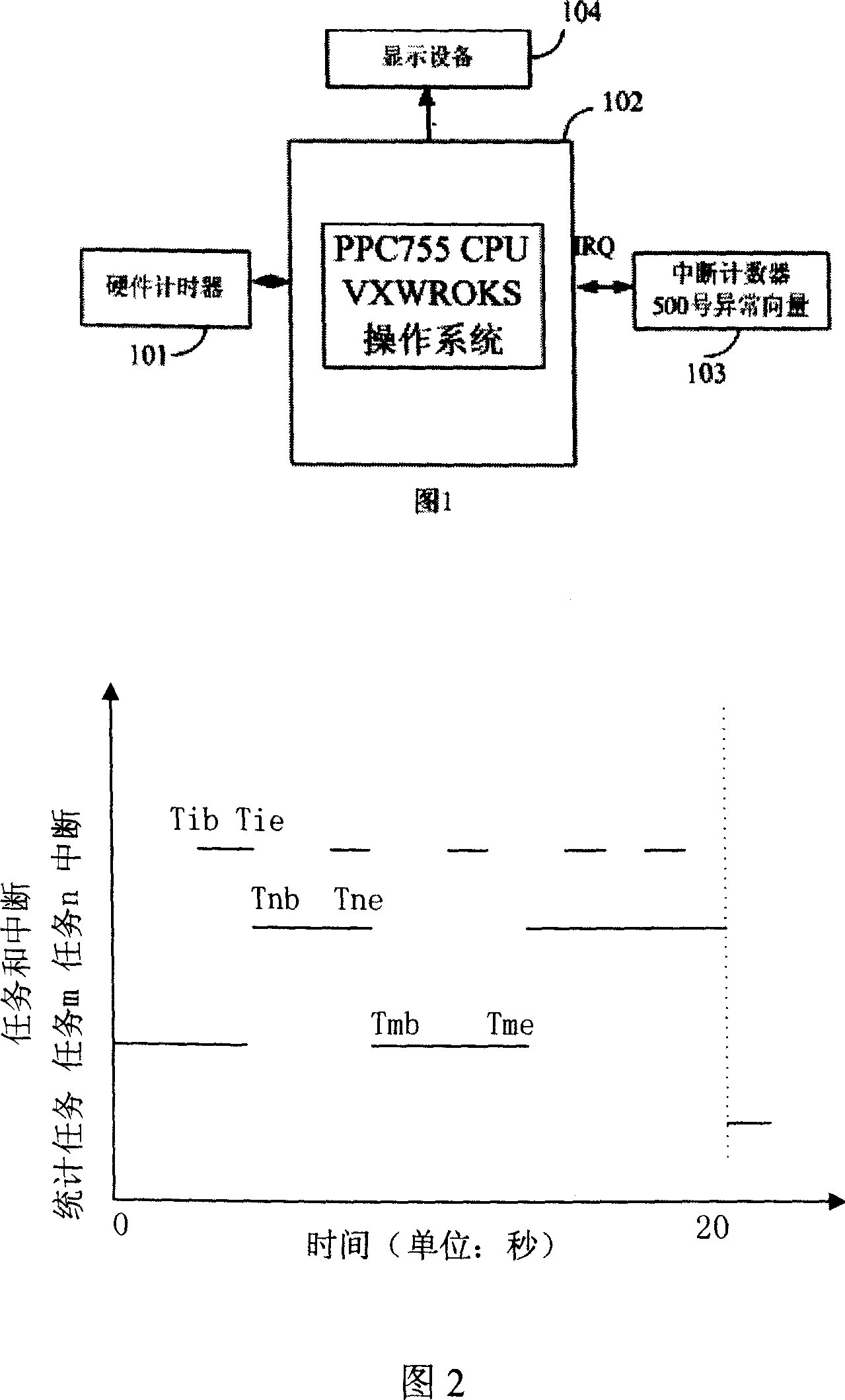 Method for measuring task CPU occupancy rate in multitasking operation system