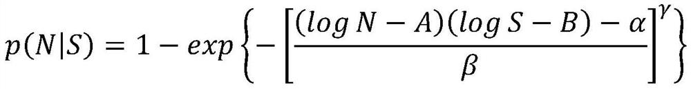 Method and system for predicting fatigue life of sucker rod