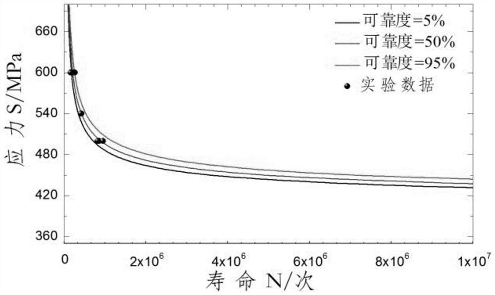 Method and system for predicting fatigue life of sucker rod