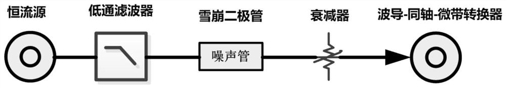 Millimeter wave noise source with high-frequency broadband and preparation method thereof