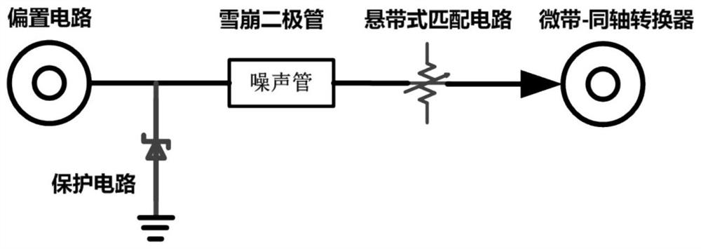 Millimeter wave noise source with high-frequency broadband and preparation method thereof