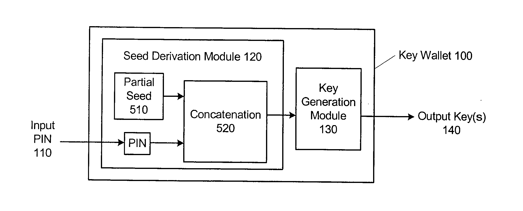 Method And Apparatus For Secure Cryptographic Key Generation, Certification And Use
