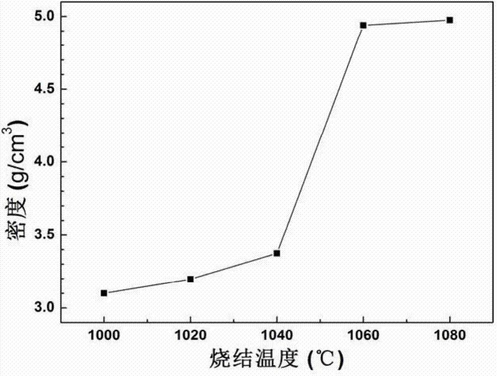 A kind of anti-reduction low-temperature sintering high-frequency heat-stable dielectric ceramic and its preparation method