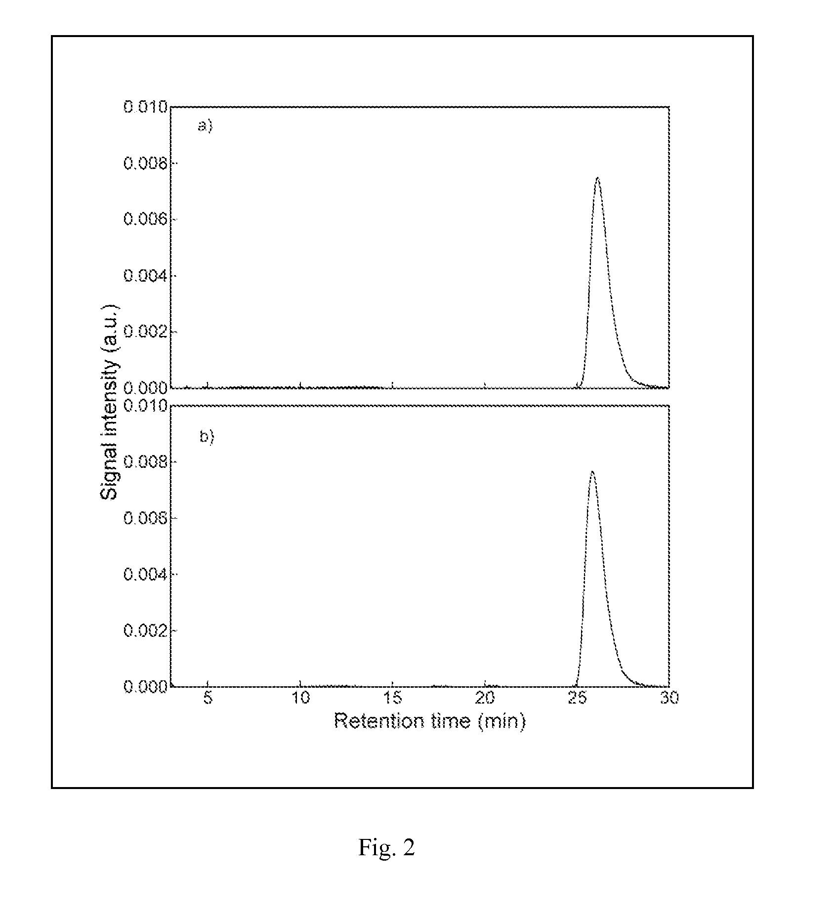 Hybrid photocatalysts, the method of their synthesis and use