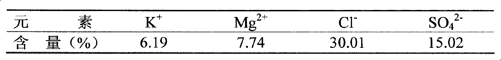 Process for preparing potassium magnesium sulfate fertilizer with two-stage conversion and floatation method