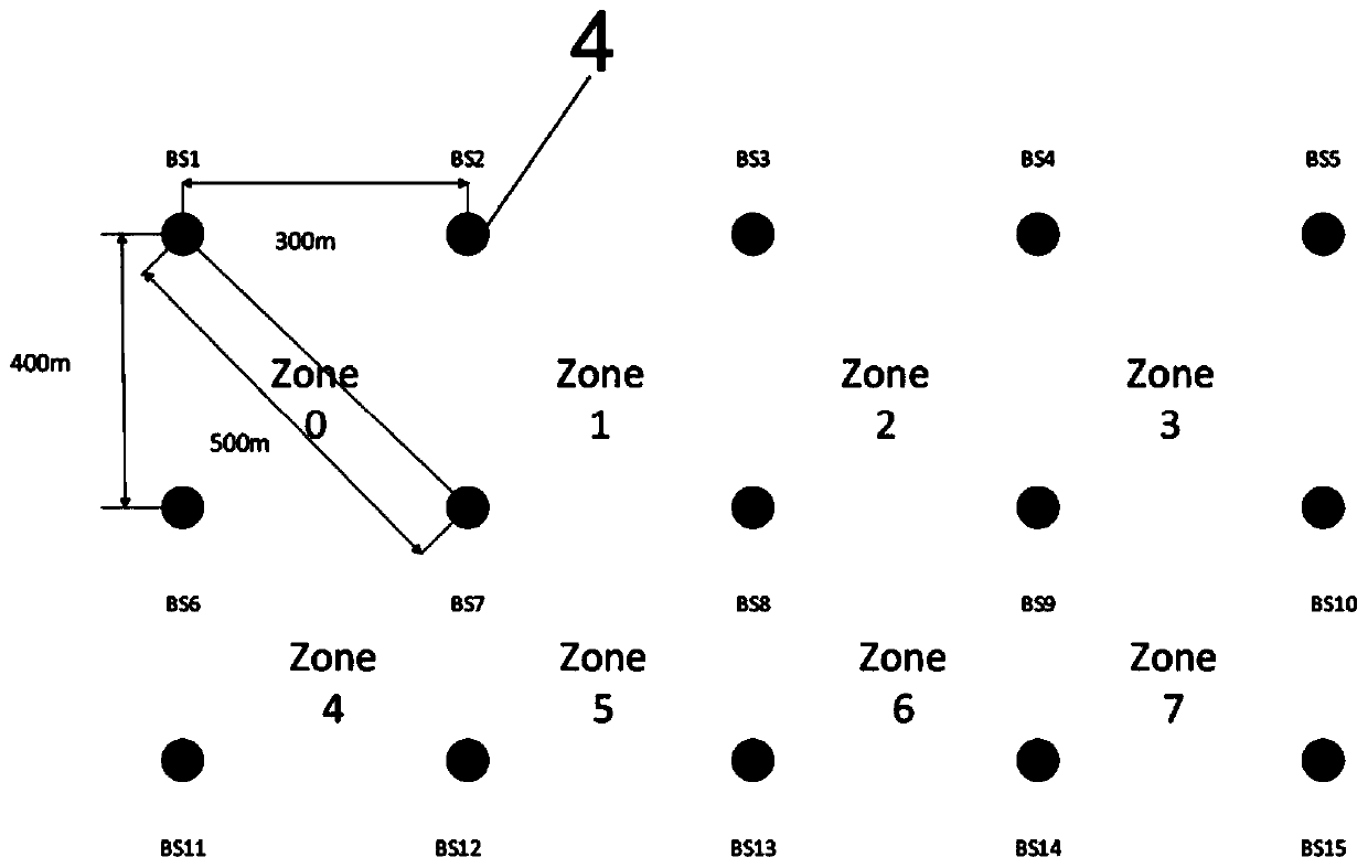 An AGV cluster positioning method and AGV scheduling method based on pulsed ultra-wideband technology