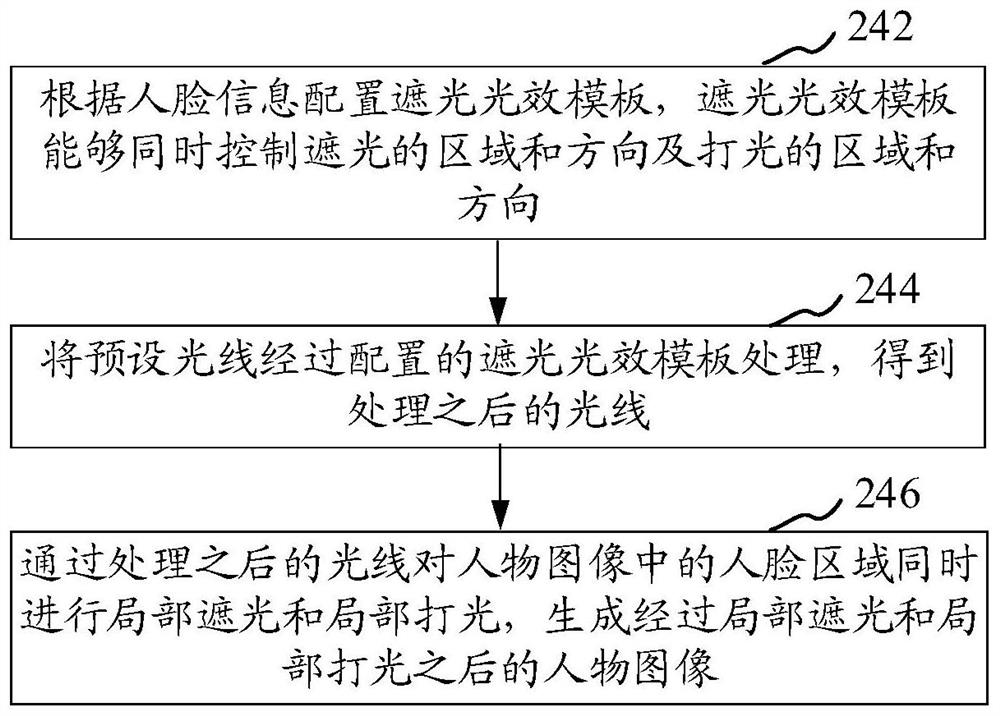 Image processing method and device, storage medium, electronic device