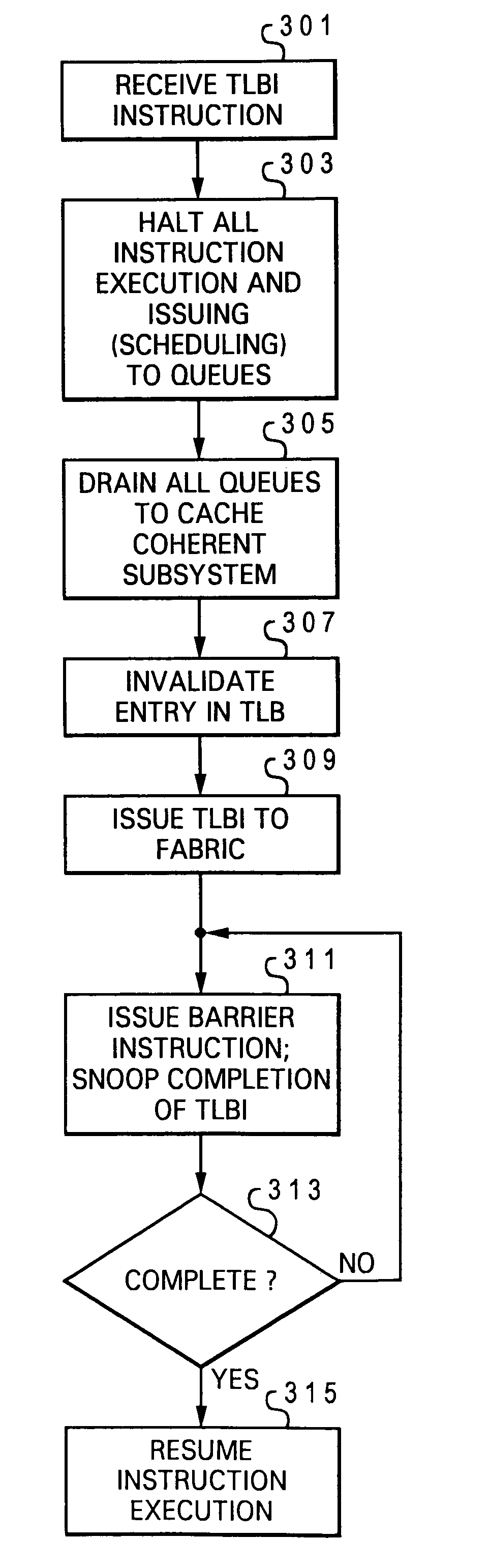 Multiprocessor system supporting multiple outstanding TLBI operations per partition