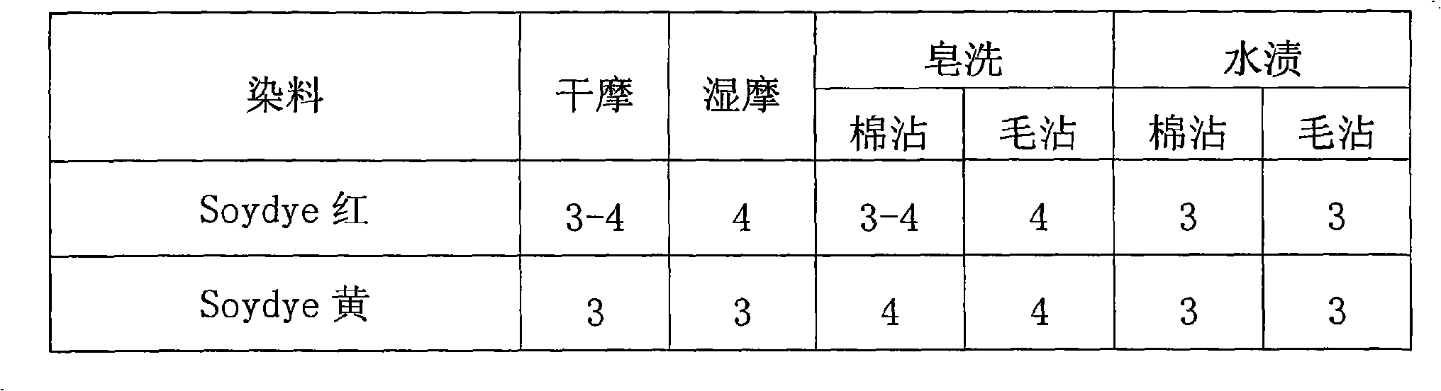 Micro- suspension stain technology