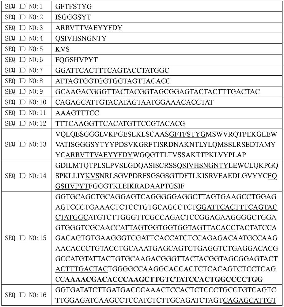 Filamentous hemagglutinin detection kit and its application