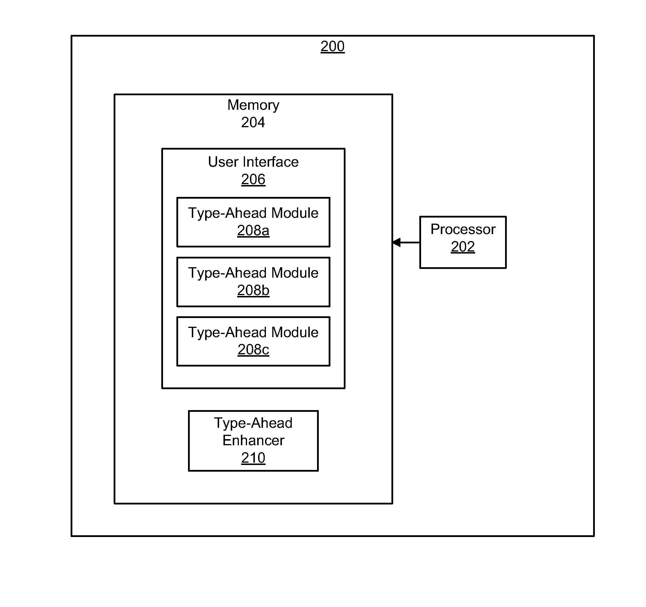 Apparatus, system, and method for improved type-ahead functionality in a type-ahead field based on activity of a user within a user interface