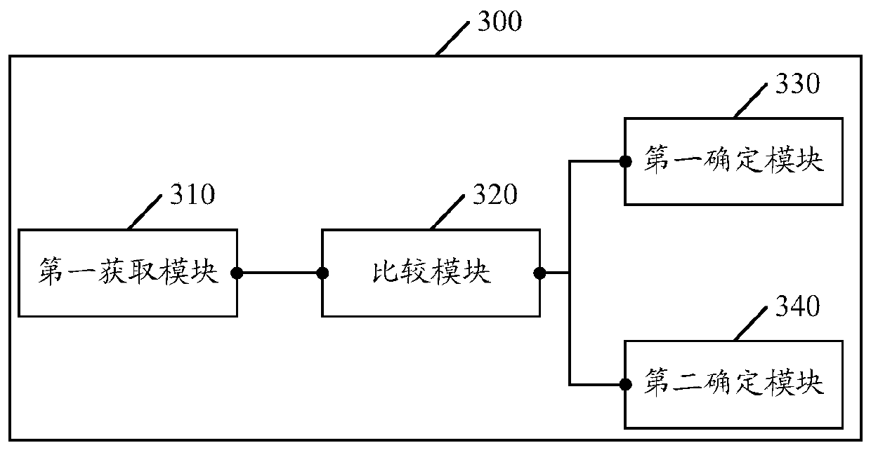 Fuel cell control method and device