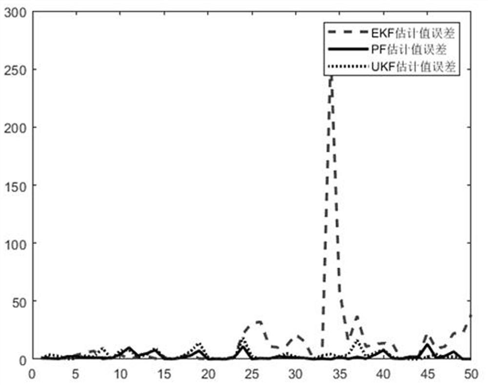 A Real-time Incremental and Adaptive Clustering Method Based on Automotive Radar Data