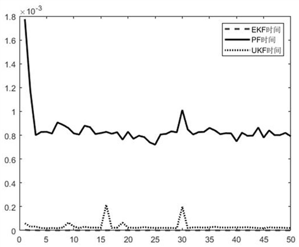 A Real-time Incremental and Adaptive Clustering Method Based on Automotive Radar Data