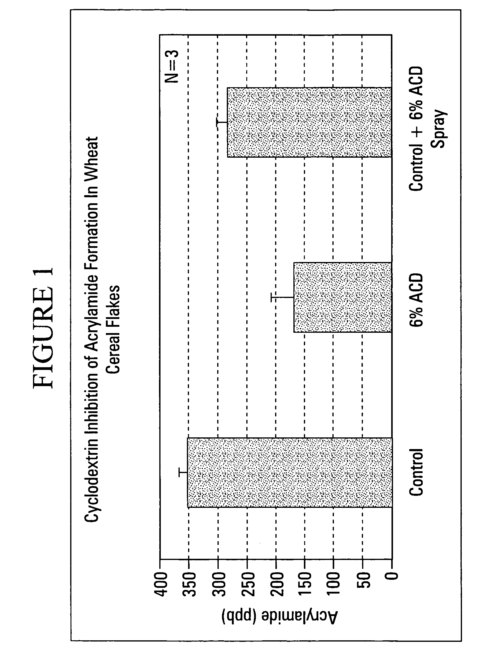 Method for preventing acrylamide formation in food products and food intermediates
