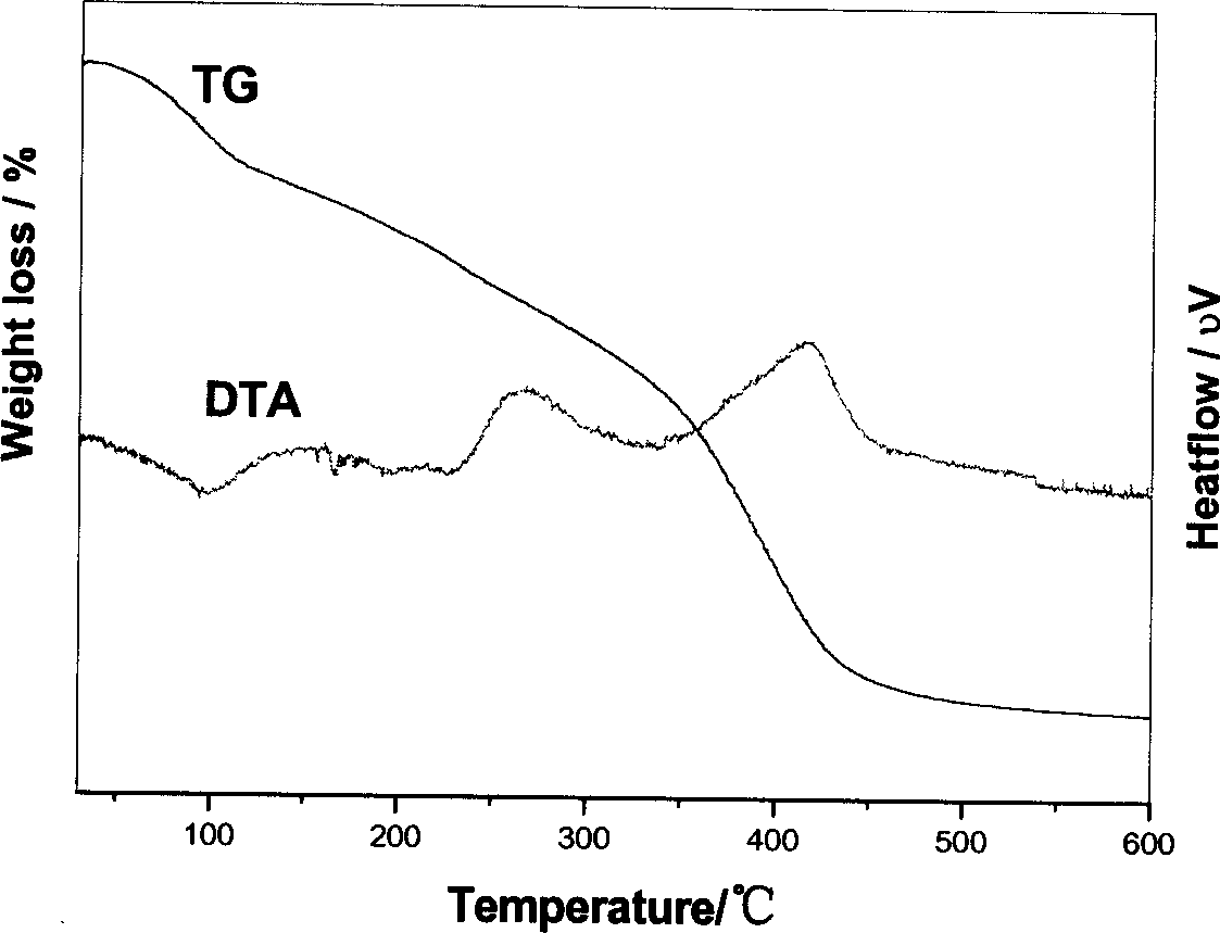 Intercalated hydrotalcite containing double bond organic anion and its uses as heat stabilizer