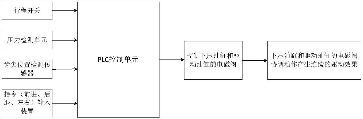 Multi-cylinder driving caterpillar type low speed and heavy loading device walking mechanism