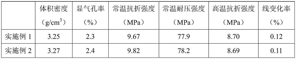 High-performance magnesia calcia brick and preparation method thereof