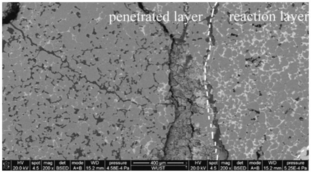 High-performance magnesia calcia brick and preparation method thereof