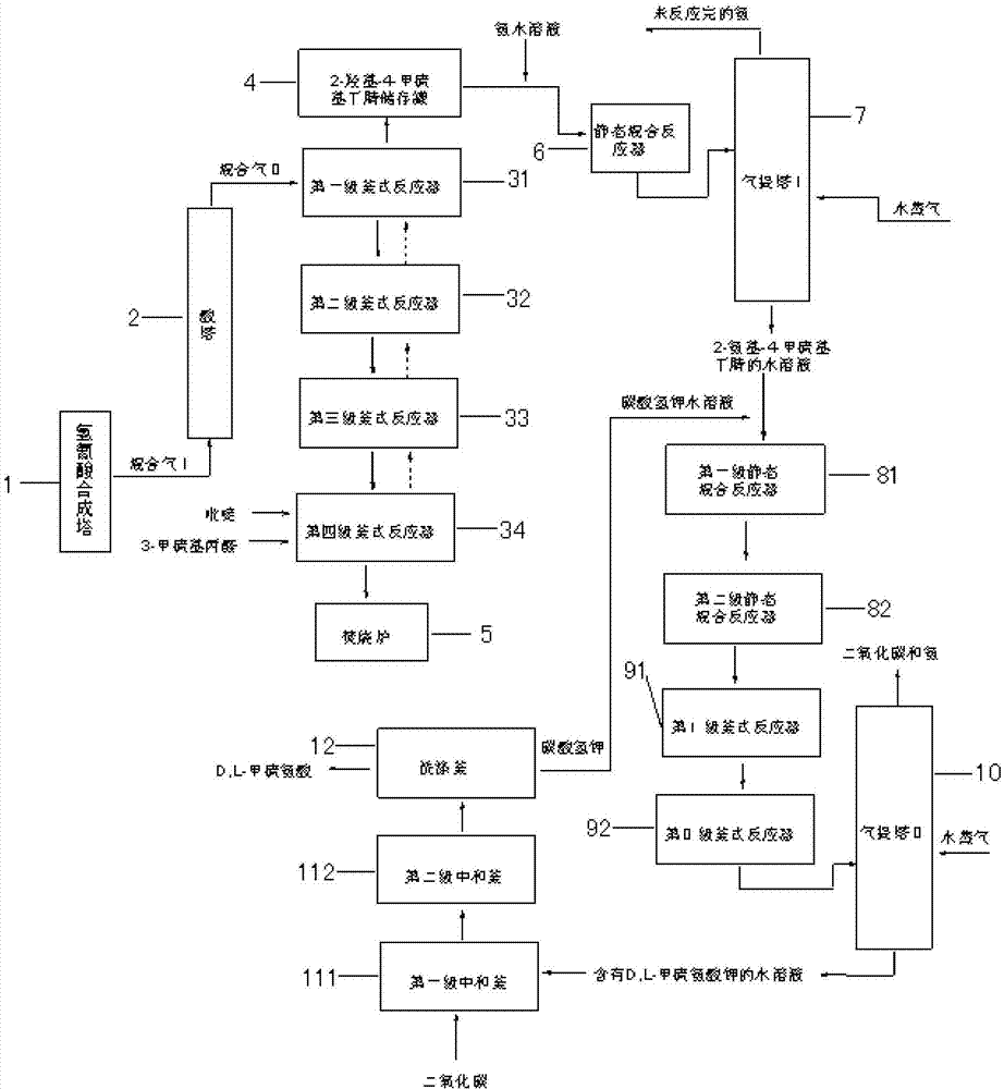 Method and device for using crude hydrocyanic acid to continuously produce D, L-methionine