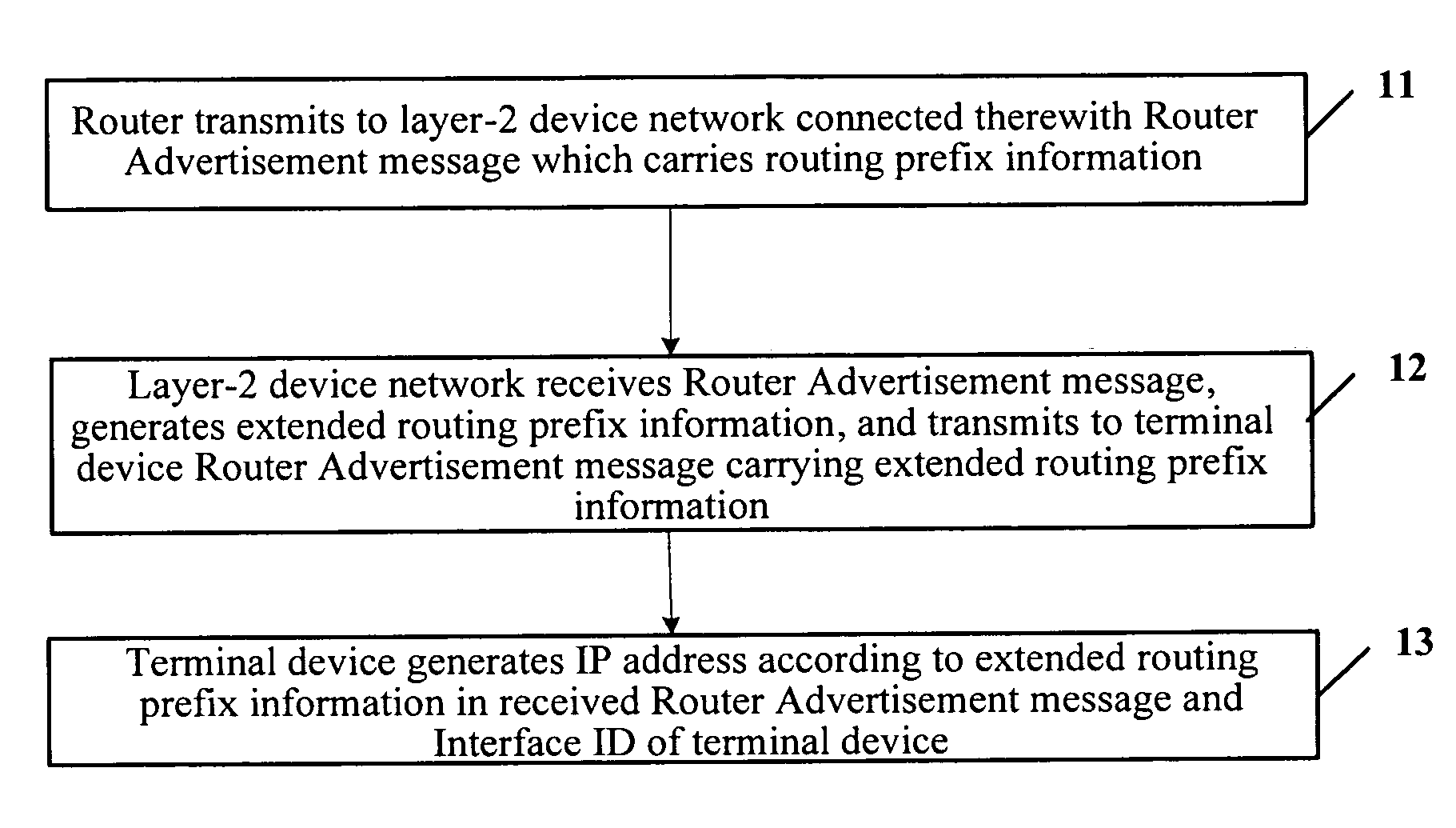 Method for assigning IP address to terminal device and communication system