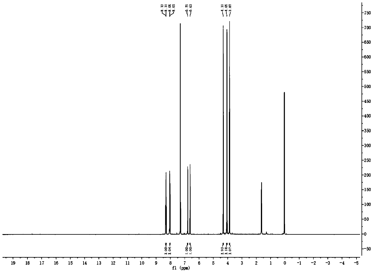 Method used for synthesis of 6-hydroxyl-2, 3, 4-triethoxy-alpha-chloroacetophenone