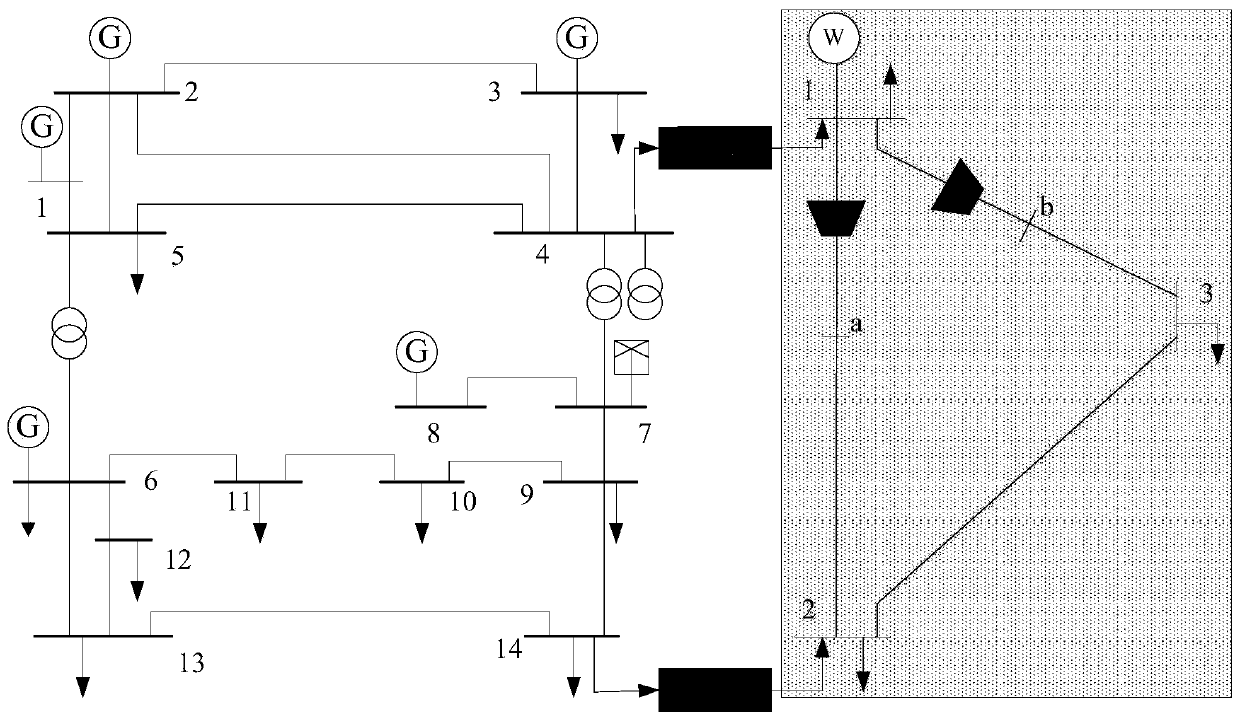 A method to increase the maximum grid-connected capacity of wind power based on p2g technology