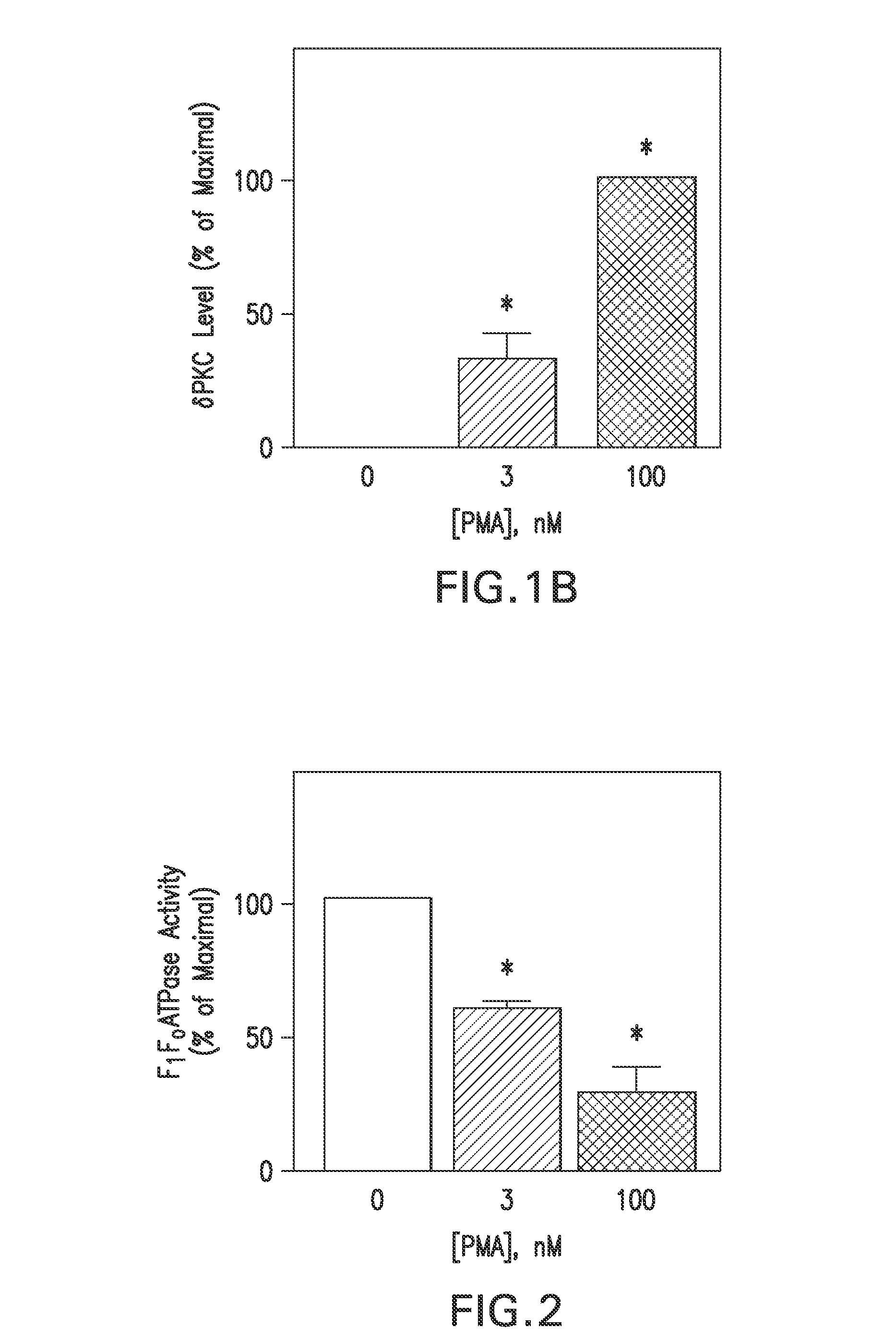 Peptide modulators of the δPKC interaction with the d subunit of F<sub>1</sub>Fo ATP synthase/ATPase and uses thereof