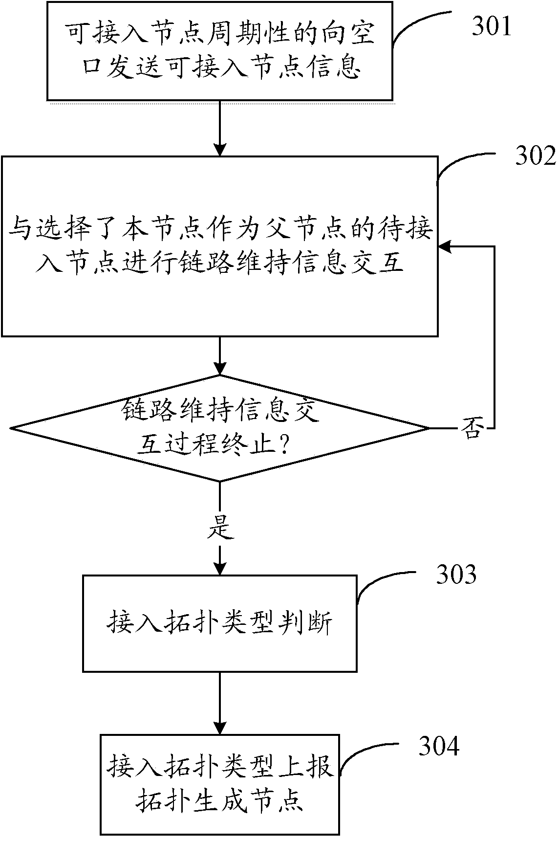 Method, device and system for establishing tree topology of wireless communication multi-hop network device