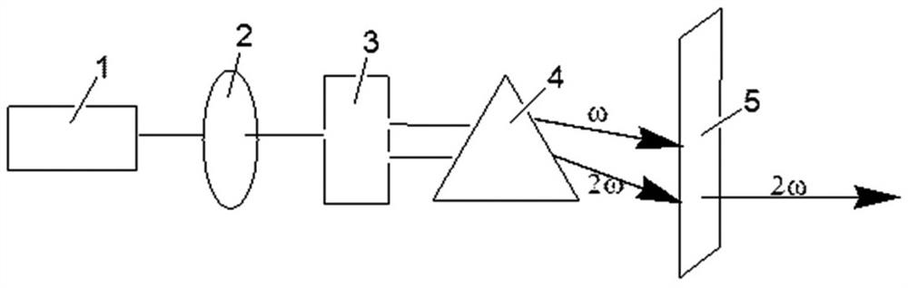 Cesium fluoroboroaluminate compound, cesium fluoroboroaluminate nonlinear optical crystal, preparation method and use thereof