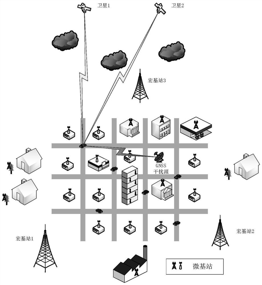 Interference source location method, storage medium and equipment for GNSS receivers in 5G system