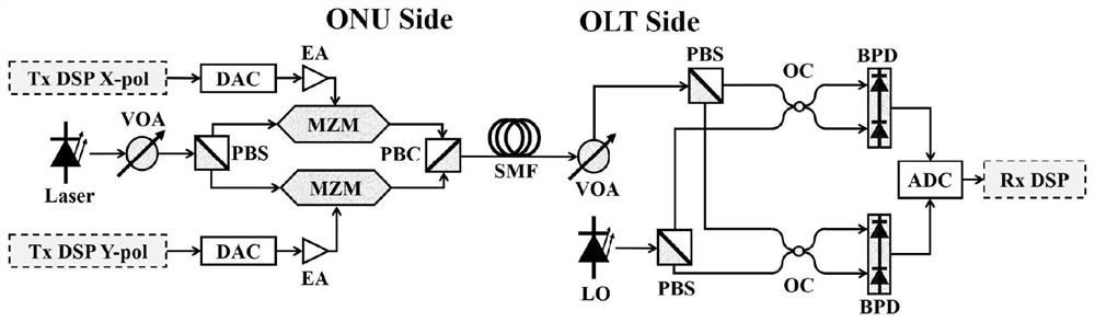 Filter bank multi-carrier passive optical network transmission system and method for sharing laser source